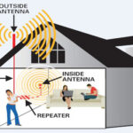 installation of mobile network booster