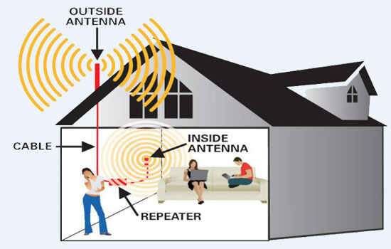 installation of mobile network booster